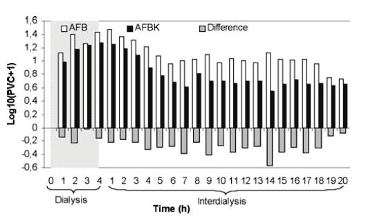5 meq/l) ABFK ( session with decreasing K 3.9-2.