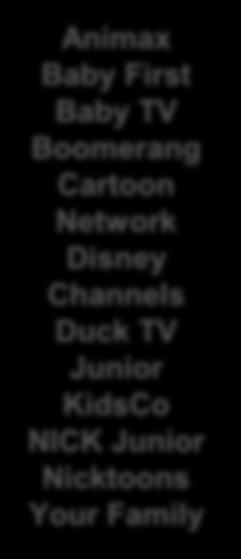 Channels Duck TV Junior KidsCo