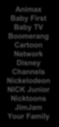 Channels Nickelodeon NICK Junior