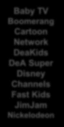 Networks Disney Channels KidsCo
