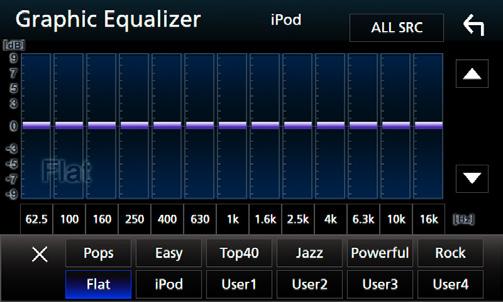 Upravljanje zvukom [Bass EXT] (Postavke povećanja basa) Kada je uključeno, frekvencija ispod 62,5 Hz se postavlja na istu razinu pojačanja kao 62,5 Hz.