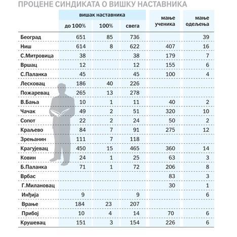 Претхпдна Влада Србије је ппкущавала да прпда 51 пдстп акција Телекпма Србије за најмаое 1,4 милијарде евра.