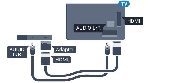 DVI na HDMI Scart Ako i dalje posedujete uređaj koji ima samo DVI vezu, možete da ga povežete na bilo koji od HDMI priključaka pomoću adaptera DVI na HDMI. SCART je veza dobrog kvaliteta.
