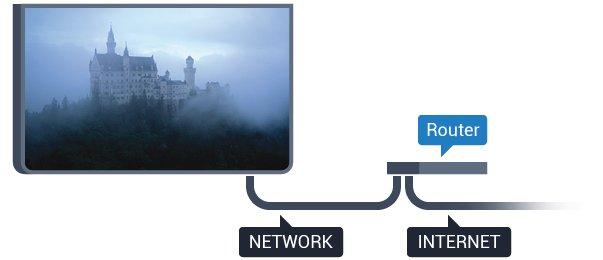 mrežu. Proverite da li zaštitni zidovi u mreži omogućavaju pristup bežičnoj vezi s televizorom. Ako bežična mreža ne funkcioniše ispravno u vašem domu, probajte sa žičnom mrežom.