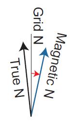 Prije izlaska na teren, važno je provjeriti iznos magnetske deklinacije u području gdje ćemo kartirati NOAA World Magnetic Model: http://www.ngdc.noaa.gov/geomag/wmm/dodwmm.