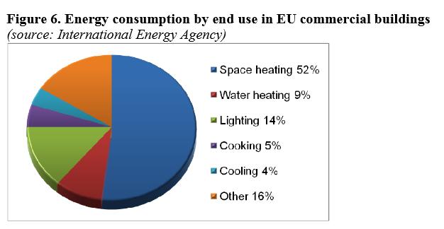 Činjenice o unutarnjoj rasvjeti Photo courtesy of EC by http://ec.europa.eu/environment/gpp/pdf/tbr/indoor_lighting_tbr.