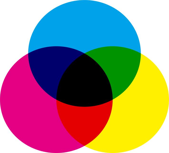 4. CMYK model Za razliku od RGB modela gdje se boja na monitoru prikazuje pomoću aditivne kombinacije tri primarne svjetlosti crvene, zelene i plave boje, CMYK koristi subtraktivnu sintezu.