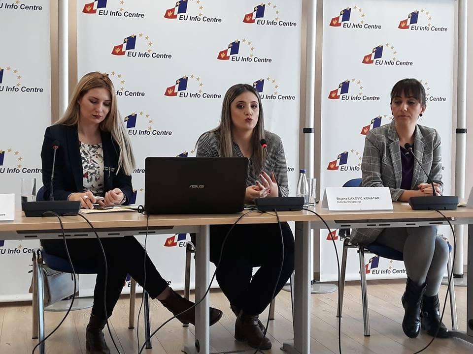 SMCG je predstavio istraživanje o stanju u digitalnim medijima u Crnoj Gori.