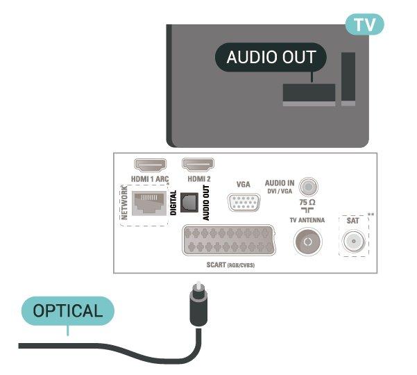 Digitalni audio izlaz optički Optički audio izlaz je veza za zvuk visokog kvaliteta. Ova optička veza može da nosi 5.1 audio kanala.