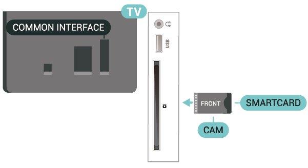 Da biste umetnuli CAM modul u televizor Podešavanje lozinki i PIN kodova 1. Na CAM modulu potražite oznake za pravilno umetanje.
