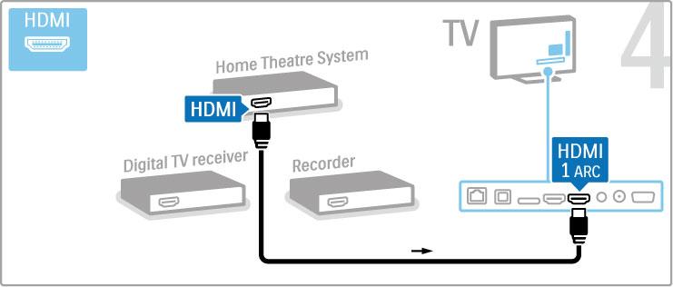 Zatim pove!ite rikorder sa diskom na televizor pomo"u HDMI kabla. Zatim pove!ite sistem ku"nog bioskopa na televizor pomo"u HDMI kabla.