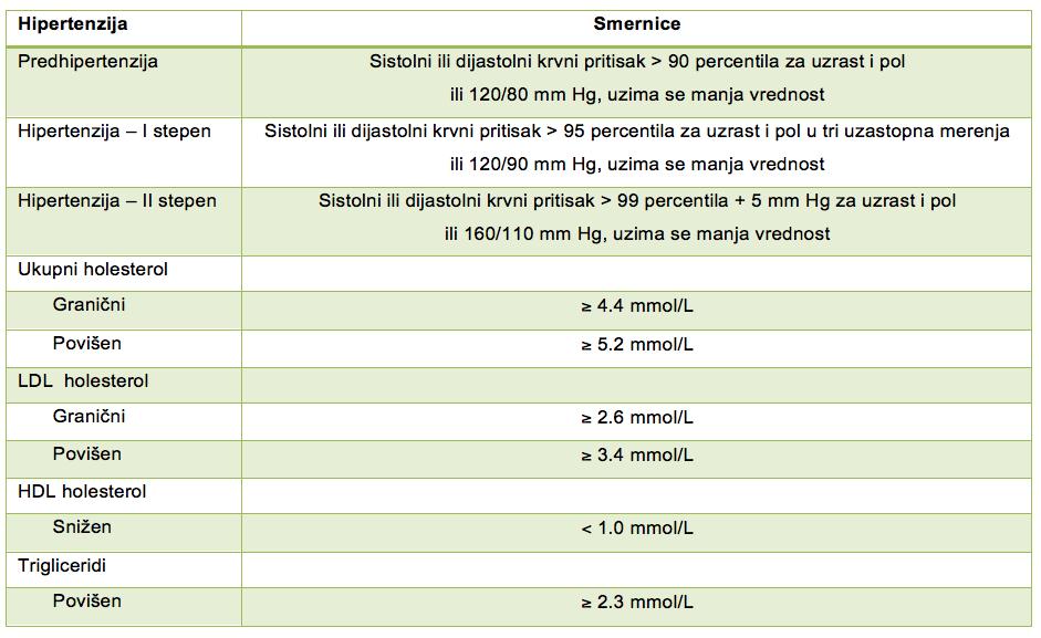 AHA Tabela 9 Vrste mogućih zakonskih mera u funkciji poboljšanje ishrane dece Merenje indeksa telesne mase od strane školskog osoblja zaduženog za zdravstveni nadzor i/ili davanje informacija