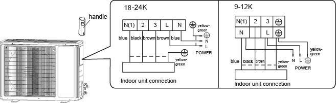 2. Pričvrstite kabel za napajanje i signalni kabel s kopčom (samo za jedinice za hlađenje i grijanje). N.B.