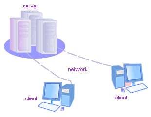 ISO-OSI model Internet Aplikacijska razina (application layer) Prezentacijska razina (presentation layer) Dijaloška razina (session layer) Transportna razina (transport layer) Mrežna razina (network