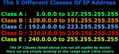 IP adresa računala Ovakvim načinom adresiranja računala može se označiti 256 4 = 4,294,967,296 računala.