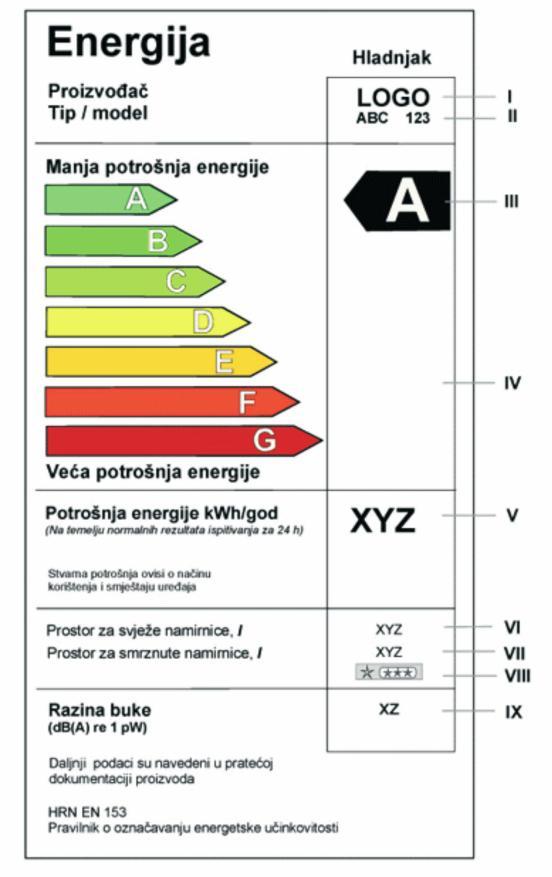 KUĆANSKI UREĐAJI (7,5 % emisija CO2) Kudanski uređaj