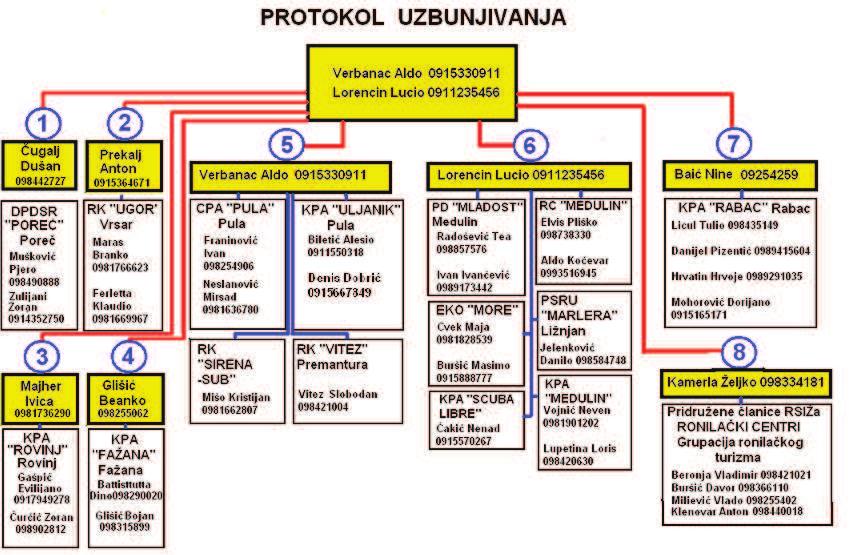 DVD Graiše DVD Buzet DVD Laniše iarija DVD Umag DVD Buje DVD Novigrad Neapolis DVD Oprtalj Predsjednik Zapovjednik Predsjednik Zapovjednik Predsjednik Zapovjednik Predsjednik Zapovjednik Predsjednik