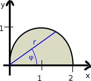 2 Primjer (1) Izra unati trostruki integral 2x x 2 Uvijek je dobro prvo vizualizirati podru je integracije i nacrtati prikladnu skicu.
