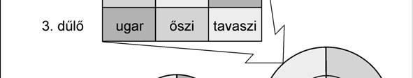 Средњовековно приказивање плуга Два начина запреге