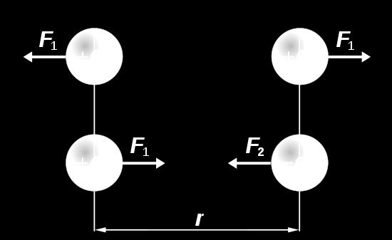 константа средине у којој се наелектрисања налазе.