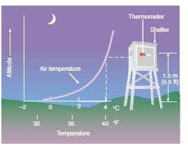 Temperatura zraka Temperatura zraka odražava odnos između primitka i gubitka toplinske energije!!!najniže mjerene temp. 1983. g. Antarktika, -89 C, 1892. g. Rusija, -68 C, 1954. g. Grenland, -66 C.