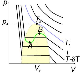 Plinska jednadžba za realni plin; van der Waalsova jed. Za temperature više od kritične van der Waalsova jednadžba dobro opisuje ponašanje realnog plina.