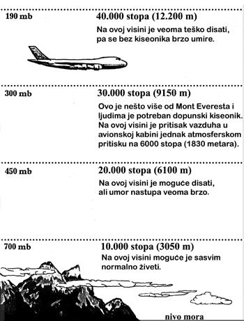 Meteorološke karte, između ostalog, sadrže i podatke o vrednosti vazdušnog pritiska u pojedinim oblastima. Na takvim kartama određene tačke se, umesto imenima, obeležavaju brojevima.