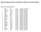 Raspored polaganja ispita iz sociologije (prema broju indeksa)