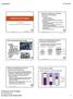 Microsoft PowerPoint - Predavanje_2_Bitumen-B1.ppt [Compatibility Mode]