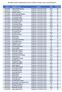 Распоред за другу лабораторијску вежбу из Објектно оријентисаног програмирања 2 Индекс Презиме и име Термин Сала Рачунар 1997/0405 Радмиловић Мирјана
